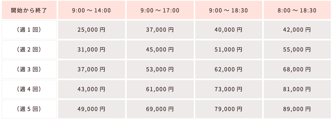 開始から終了 9:00~14:00 9:00~17:00 9:00~18:30 8:00~18:30 (週1回) 25,000円 37,000円 40,000円 42,000円 (週2回) 31,000円 45,000円 51,000円 55,000円 (週3回) 37,000円 53,000円 62,000円 68,000円 (週4回) 43,000円 61,000円 73,000円 81,000円 (週5回) 49,000円 69,000円 79,000円 89,000円